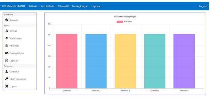 download-spk-metode-smart--dengan-php