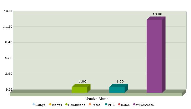 membuat-grafik-di-php-mysql