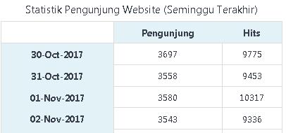 statistik